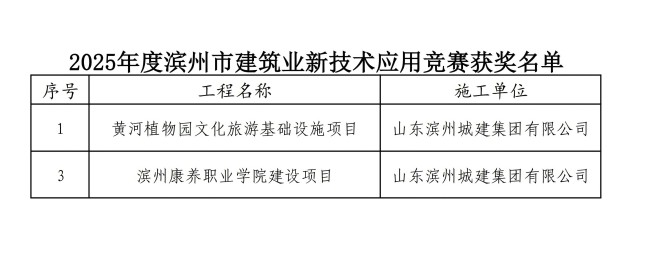 2025年度濱州市建筑業(yè)新技術(shù)應(yīng)用競(jìng)賽獲獎(jiǎng)名單_00(1).jpg