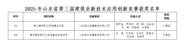 附件：2025年山東省第三屆建筑業(yè)新技術(shù)應(yīng)用創(chuàng)新競(jìng)賽獲獎(jiǎng)名單_01(1).jpg